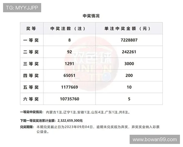 保定彩民关注体彩大乐透最新开奖信息 保定彩民关注体彩大乐透最新开奖信息