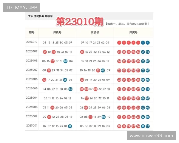 大乐透开奖历史全回顾：22期完整数据汇总
